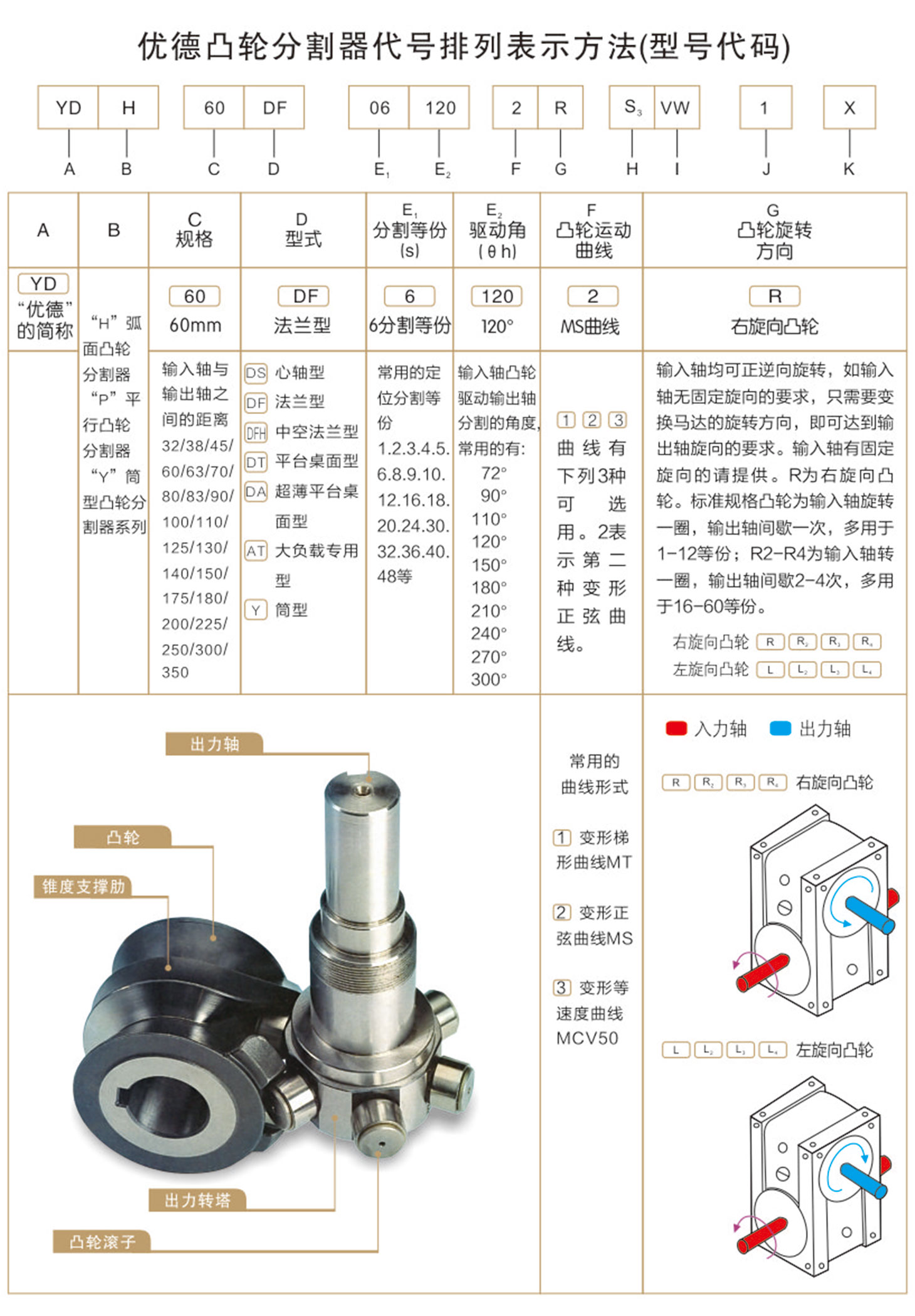 	诸城市优德精工机械有限公司