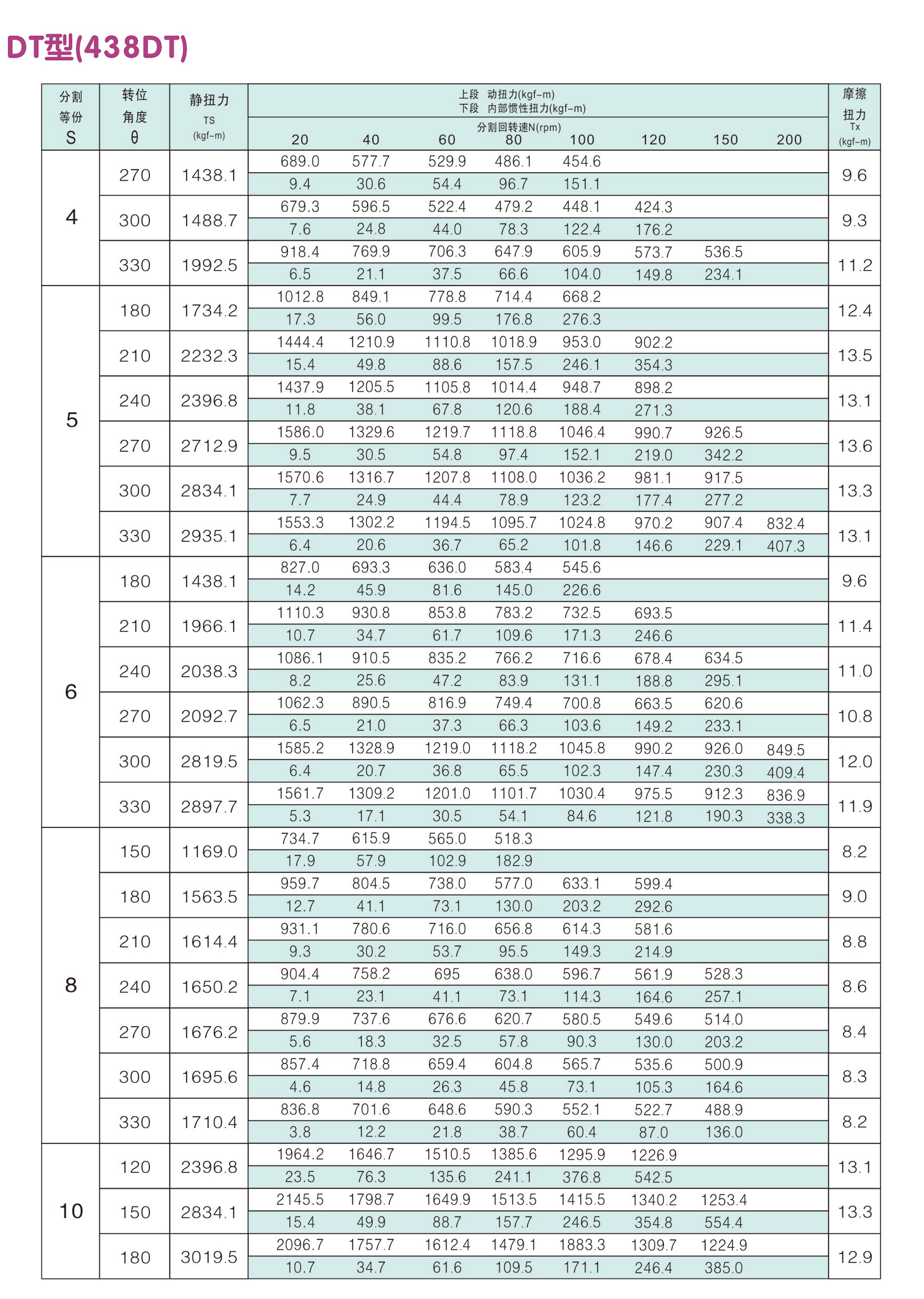 	诸城市优德精工机械有限公司