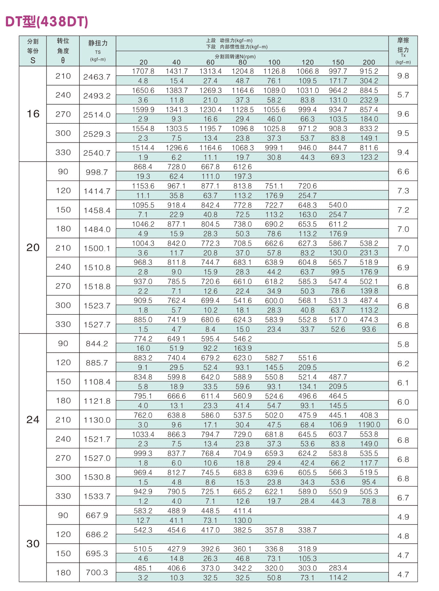 	诸城市优德精工机械有限公司