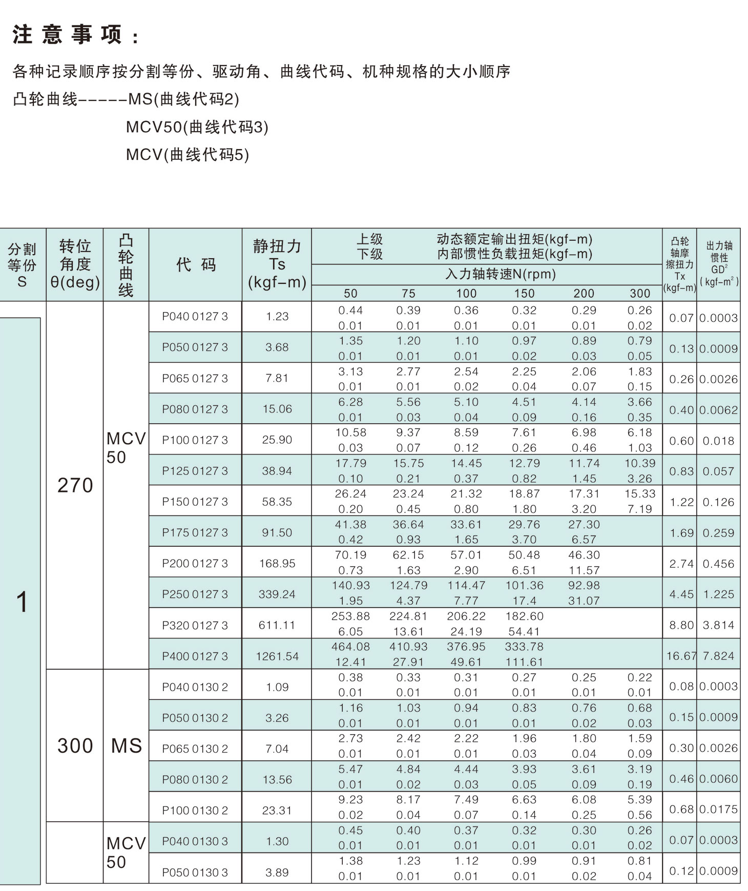 	诸城市优德精工机械有限公司