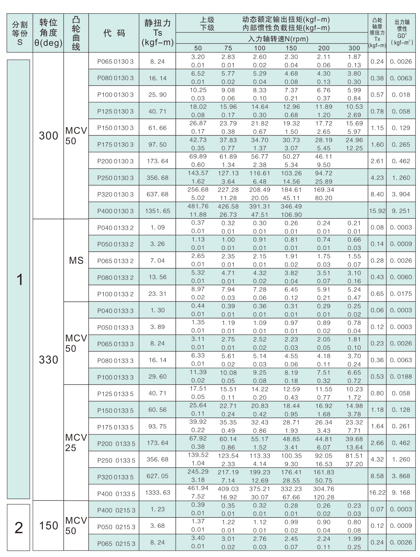 	诸城市优德精工机械有限公司