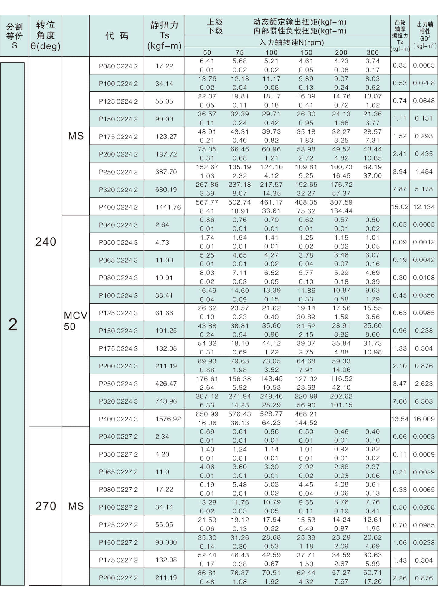 	诸城市优德精工机械有限公司