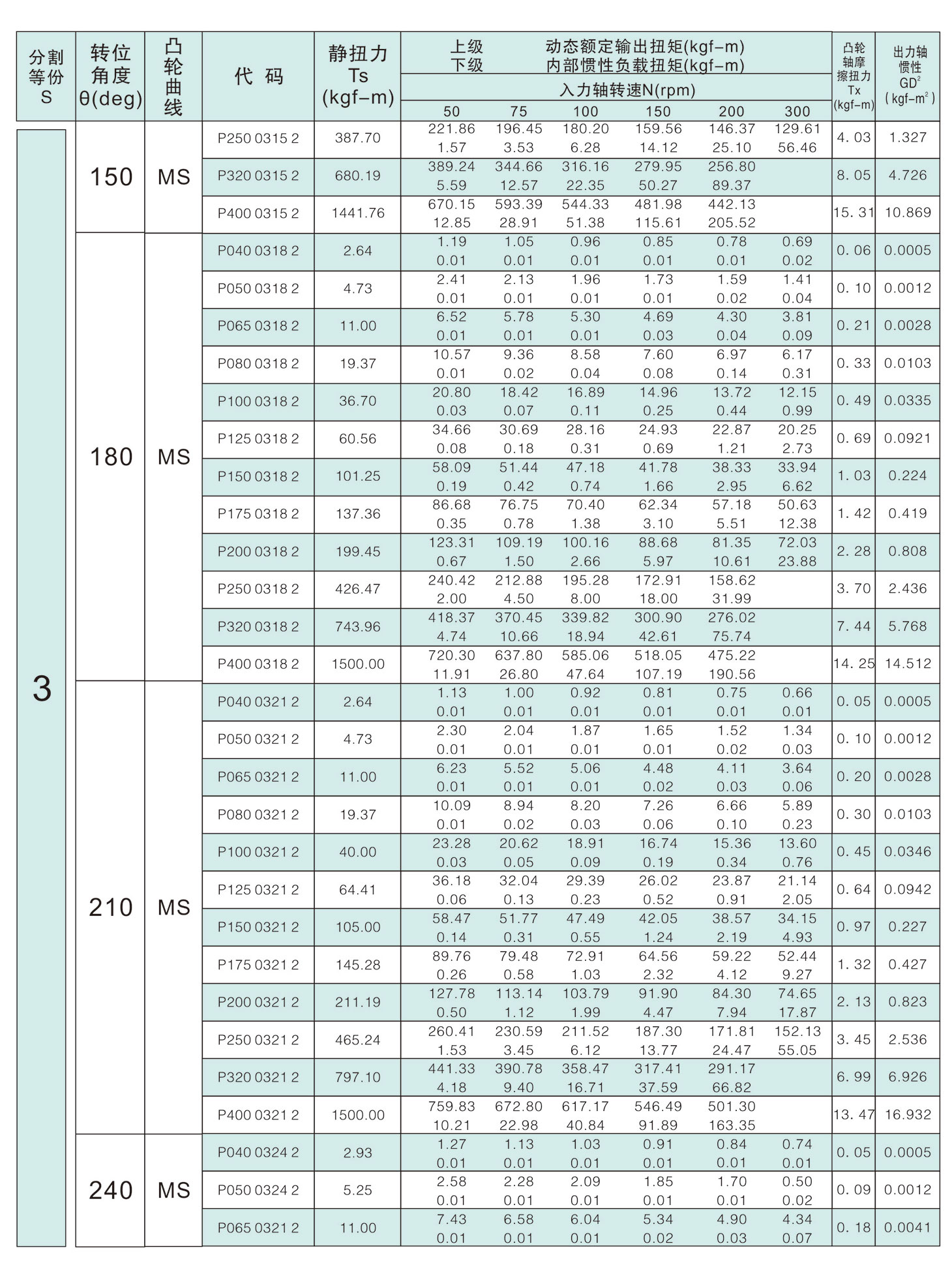 	诸城市优德精工机械有限公司