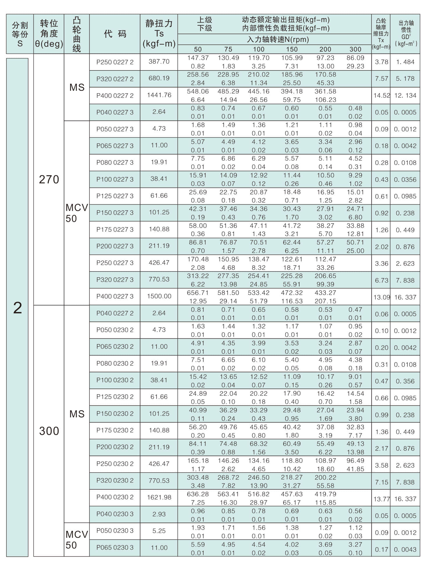 	诸城市优德精工机械有限公司