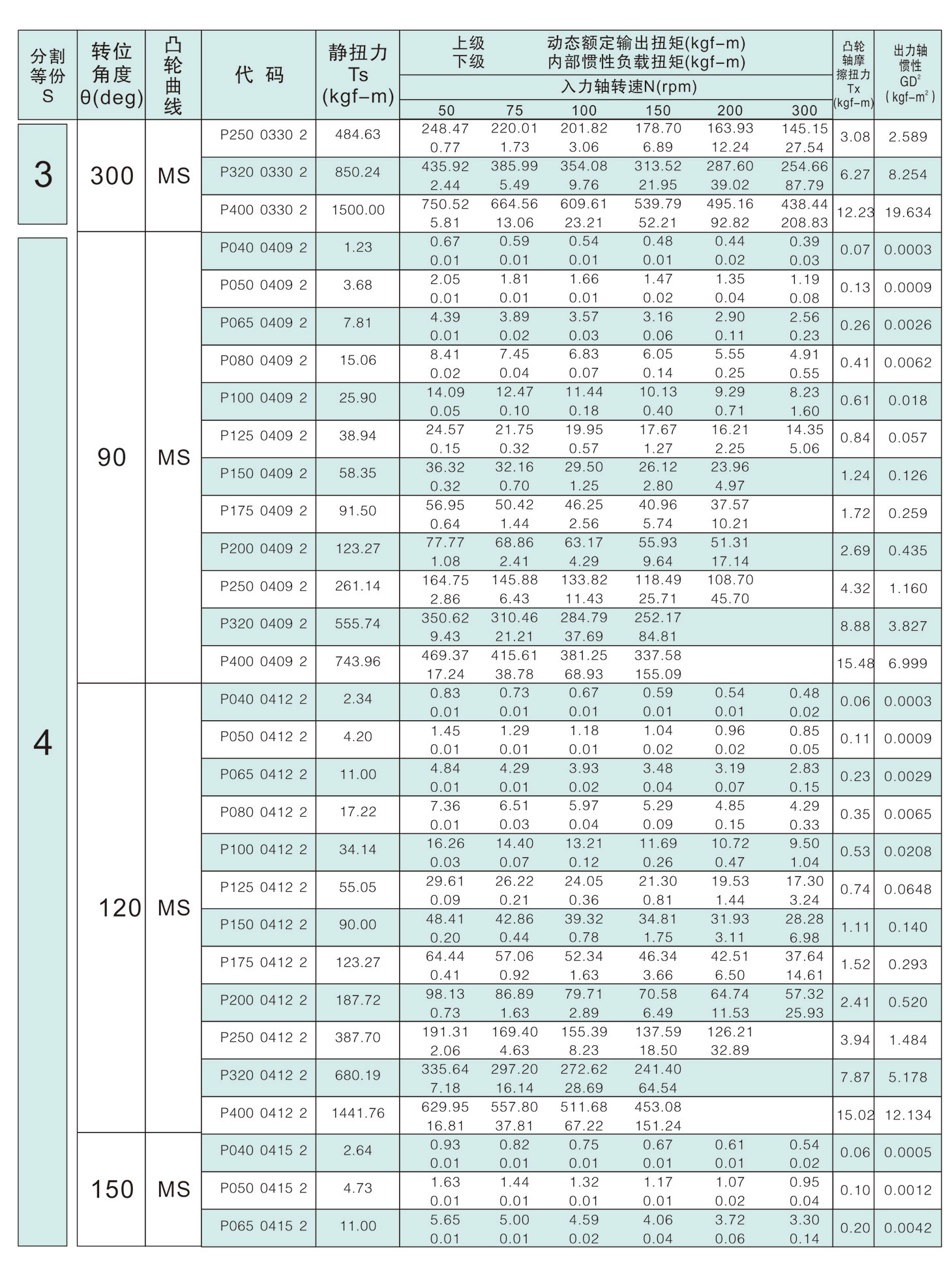 	诸城市优德精工机械有限公司