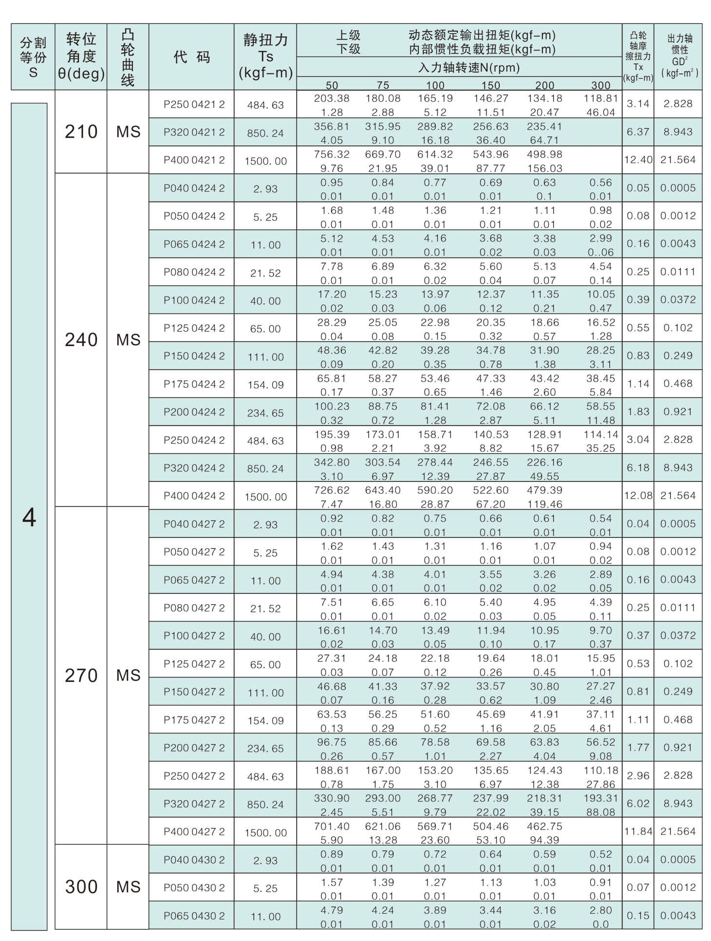 	诸城市优德精工机械有限公司