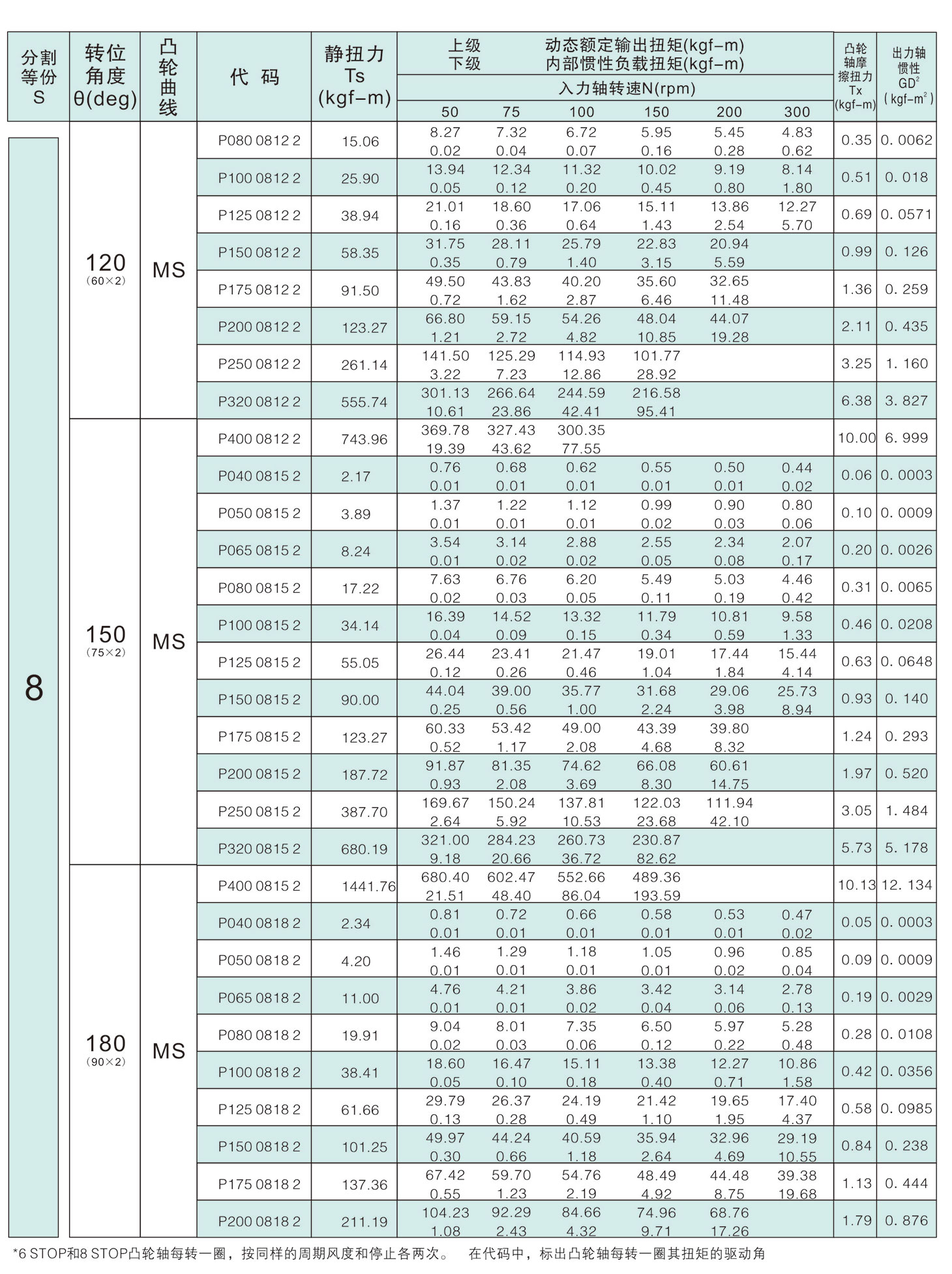 	诸城市优德精工机械有限公司