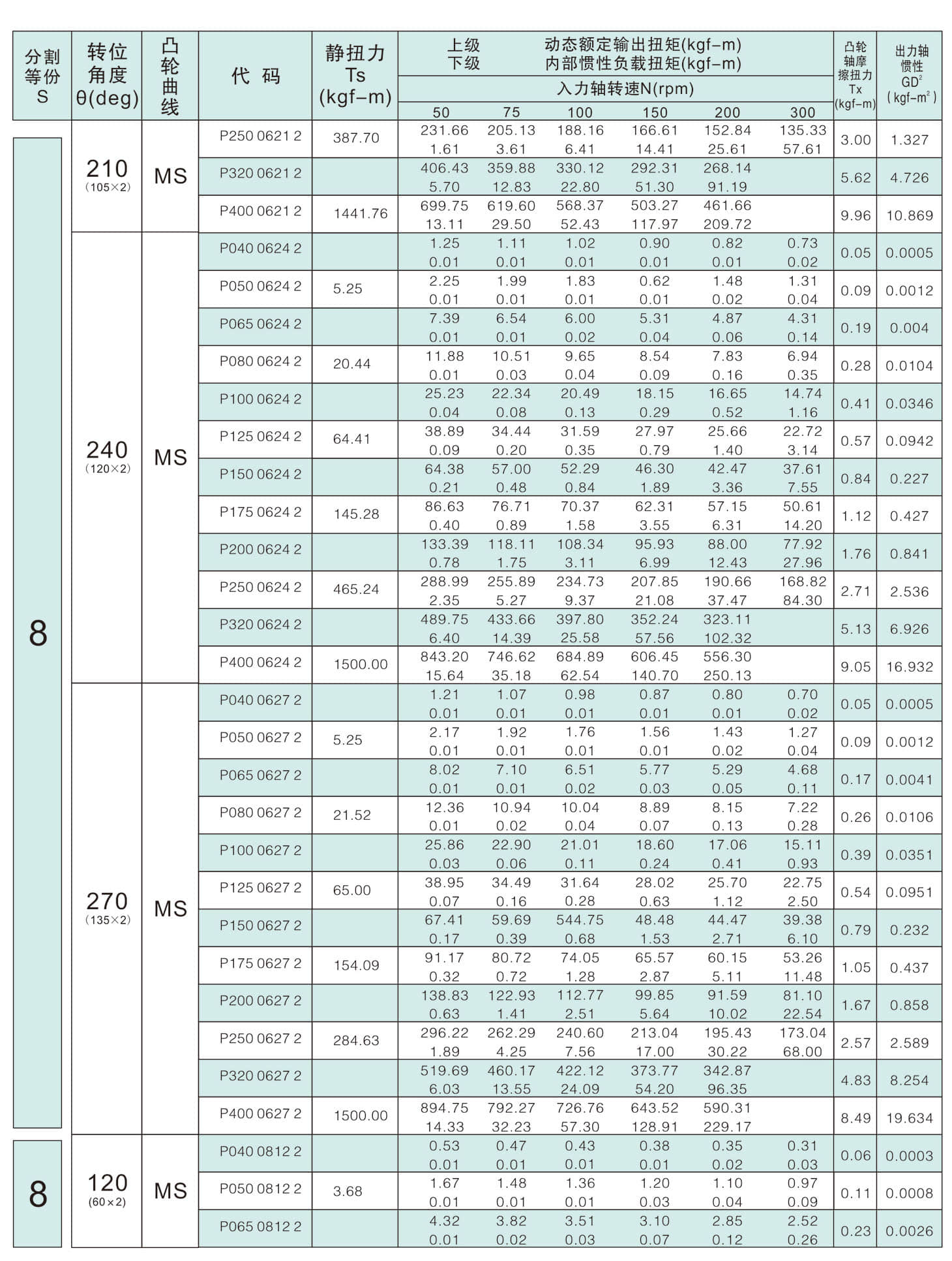 	诸城市优德精工机械有限公司