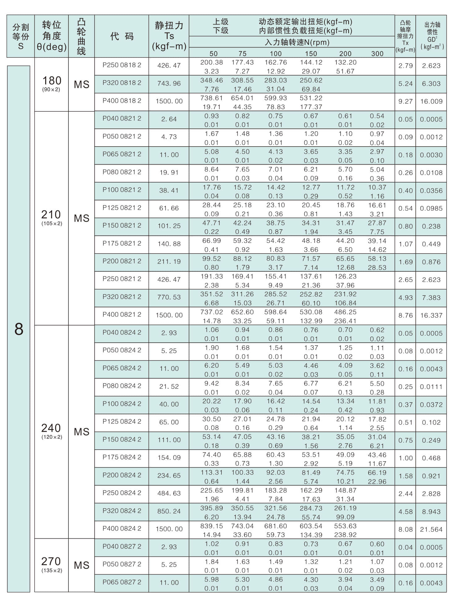 	诸城市优德精工机械有限公司