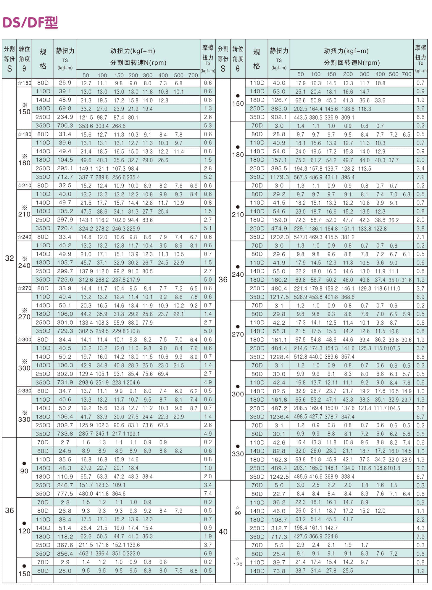 	诸城市优德精工机械有限公司